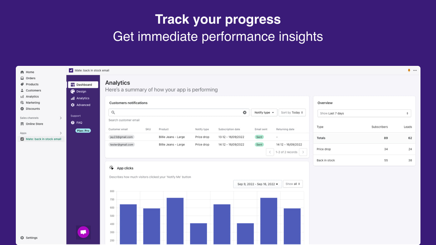 The analytics screen listing customer notifications by variant, with a chart of notify-button clicks over time.