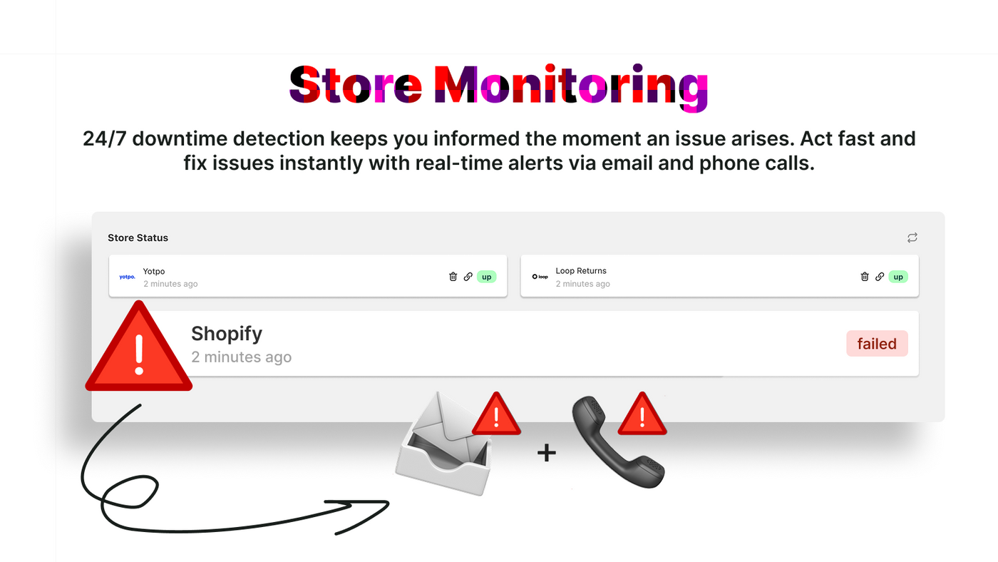 The store monitoring screen, showing a failed status check alongside its email and phone alerts.