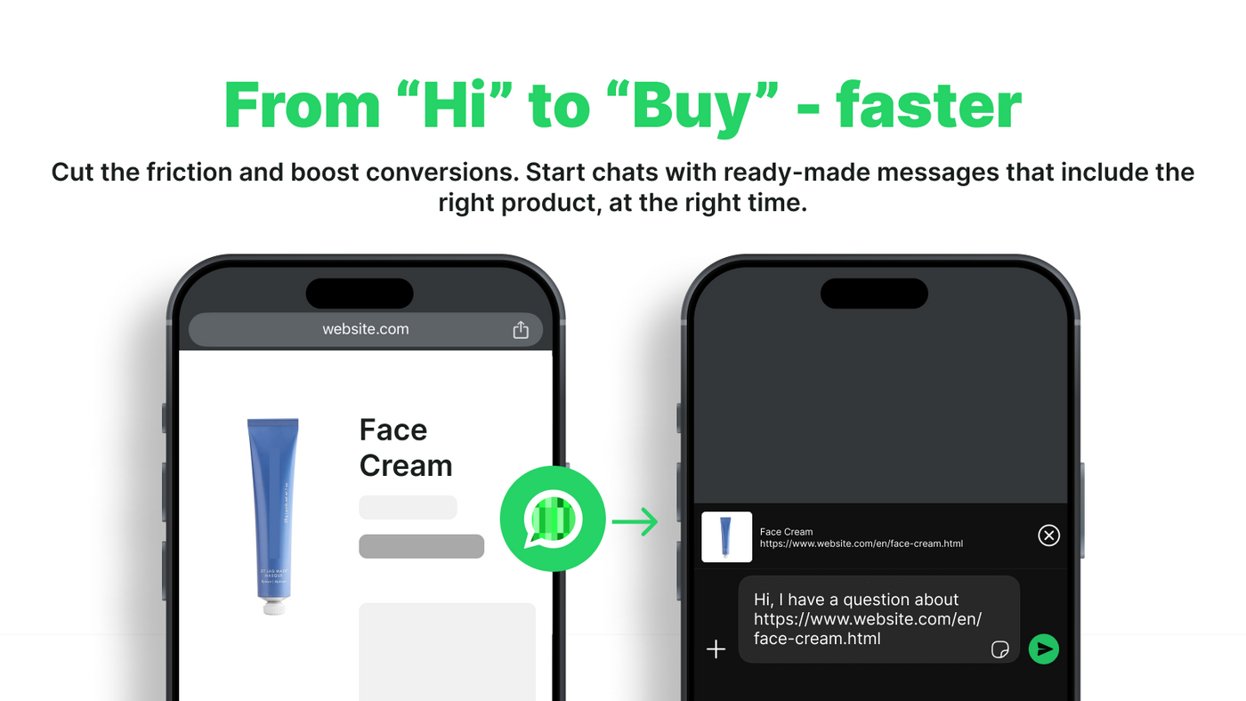 A product page beside a WhatsApp thread that opens prefilled with that product's name and link.